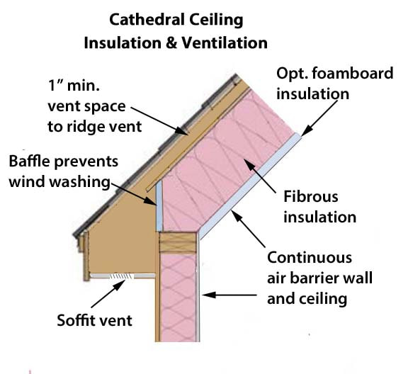 Vented shed roof detail