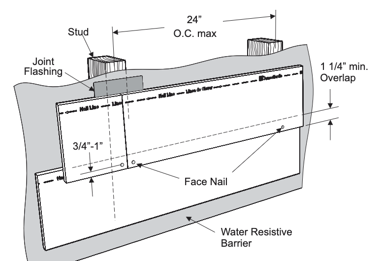 HardiePlank installation instructions