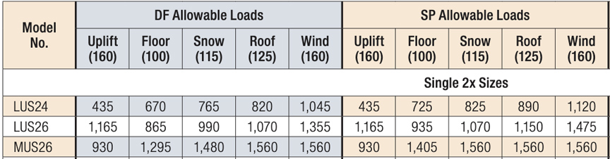 MUS26 load table