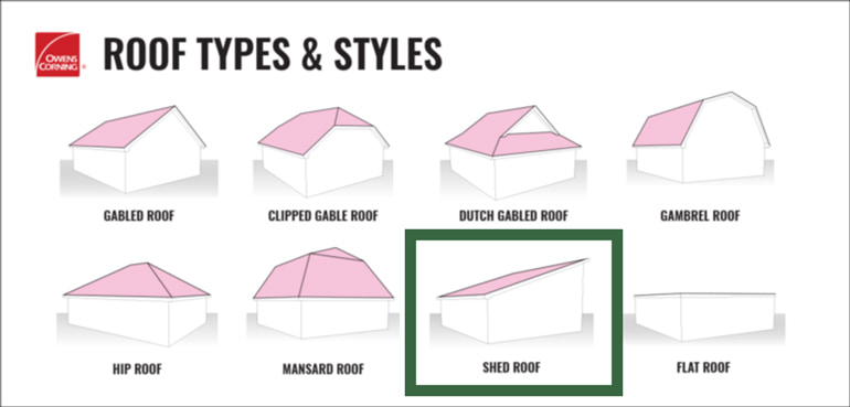 Various roof styles