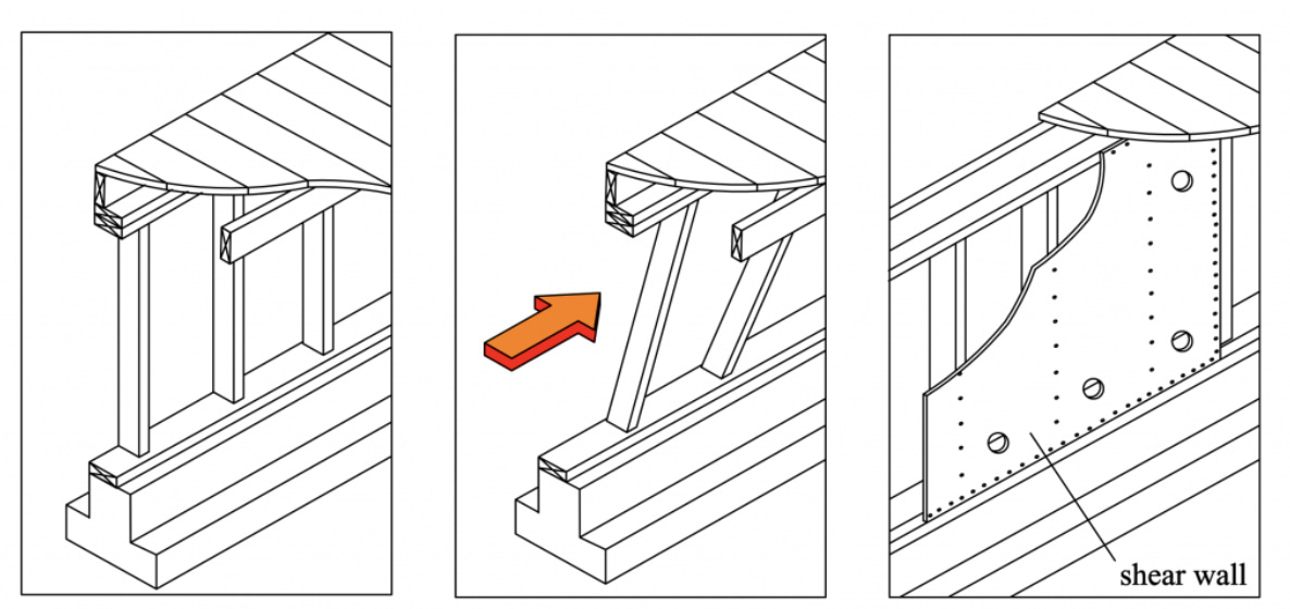 Shear wall diagram, via https://bayarearetrofit.com/plywood-shear-walls/