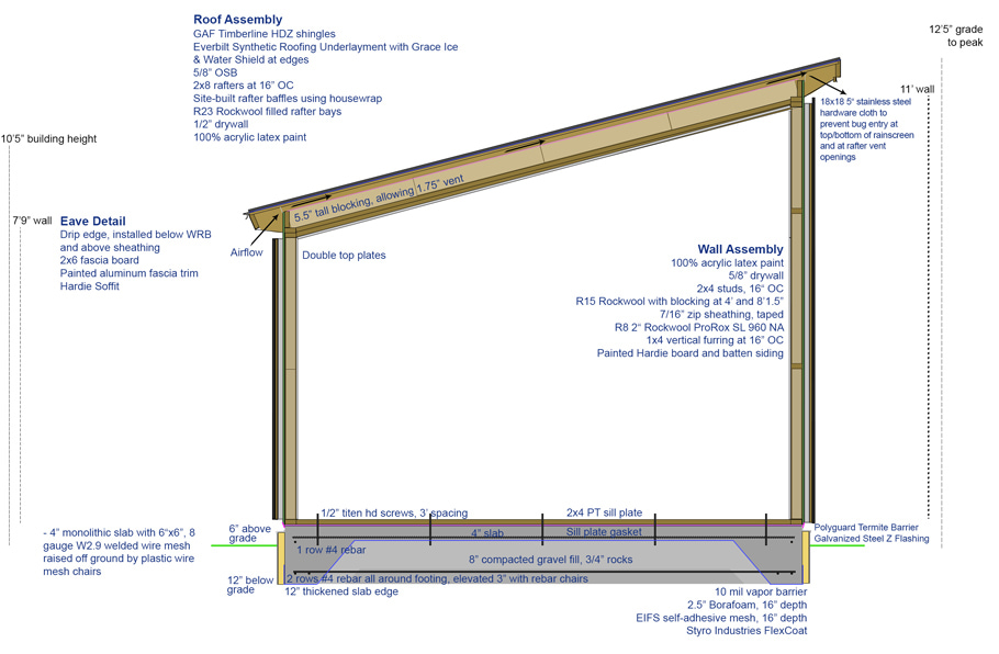 Shed detail with vented roof.